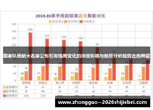 国家队最新大名单公布引发格局变化的深度影响与前景分析趋势走向展望