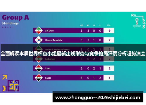 全面解读本届世界杯各小组最新出线形势与竞争格局深度分析趋势演变