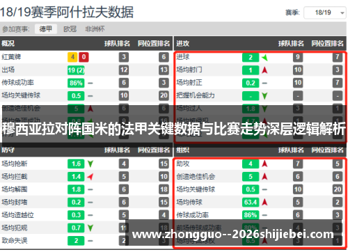 穆西亚拉对阵国米的法甲关键数据与比赛走势深层逻辑解析