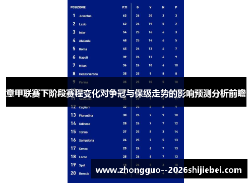 意甲联赛下阶段赛程变化对争冠与保级走势的影响预测分析前瞻
