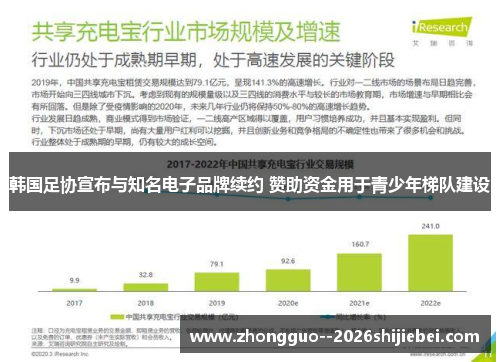 韩国足协宣布与知名电子品牌续约 赞助资金用于青少年梯队建设