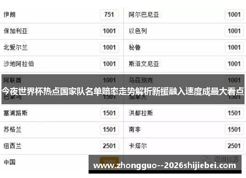 今夜世界杯热点国家队名单赔率走势解析新援融入速度成最大看点
