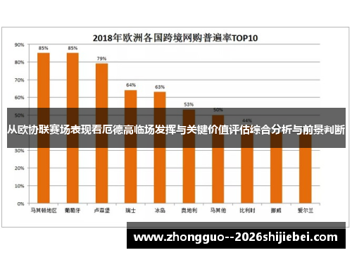 从欧协联赛场表现看厄德高临场发挥与关键价值评估综合分析与前景判断 从欧协联赛场表现看厄德高临场发挥与关键价值评估综合分析与前景判断