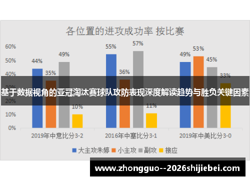 基于数据视角的亚冠淘汰赛球队攻防表现深度解读趋势与胜负关键因素 基于数据视角的亚冠淘汰赛球队攻防表现深度解读趋势与胜负关键因素